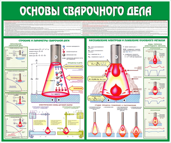 C35 Стенд основы сварочного дела (1200х1000 мм, пластик ПВХ 3 мм, Прямая печать на пластик) - Стенды - Тематические стенды - Магазин охраны труда ИЗО Стиль